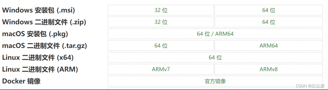 根据自己的需要选择版本安装就好了