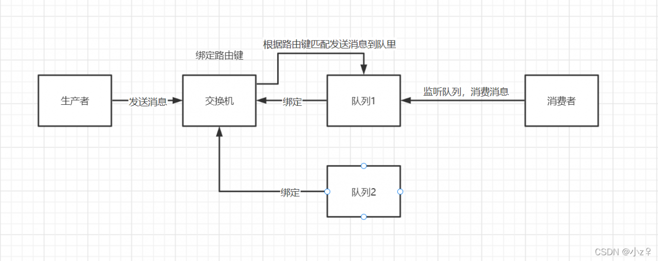watermark,type_d3F5LXplbmhlaQ,shadow_50,text_Q1NETiBA5bCPeuKZgA==,size_20,color_FFFFFF,t_70,g_se,x_16