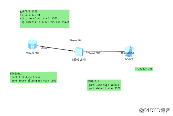 路由器子接口及VLAN配置