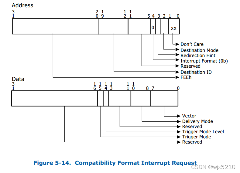Compatibility format