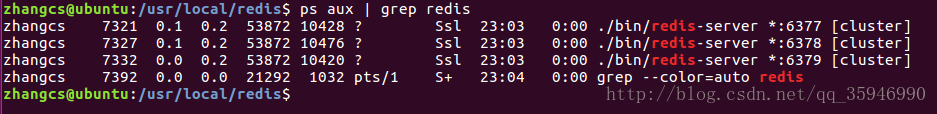 ps aux | grep redis