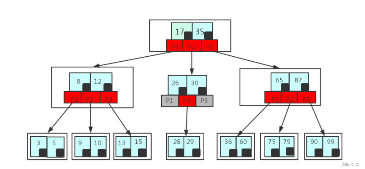[外链图片转存失败,源站可能有防盗链机制,建议将图片保存下来直接上传(img-2KDie3pE-1651475715361)(C:\Users314\AppData\Roaming\Typora\typora-user-images\image-20220427194204929.png)]