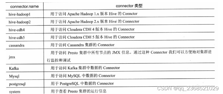 [外链图片转存失败,源站可能有防盗链机制,建议将图片保存下来直接上传(img-kxg4JQlo-1639037664739)(C:\Users\luohaizhang\AppData\Roaming\Typora\typora-user-images34029564382.png)]