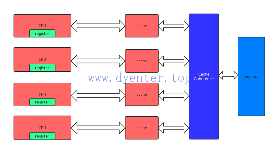 model_cache.png