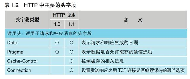 计算机网络基础知识，仅此一篇足矣
