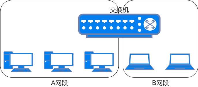 VLAN