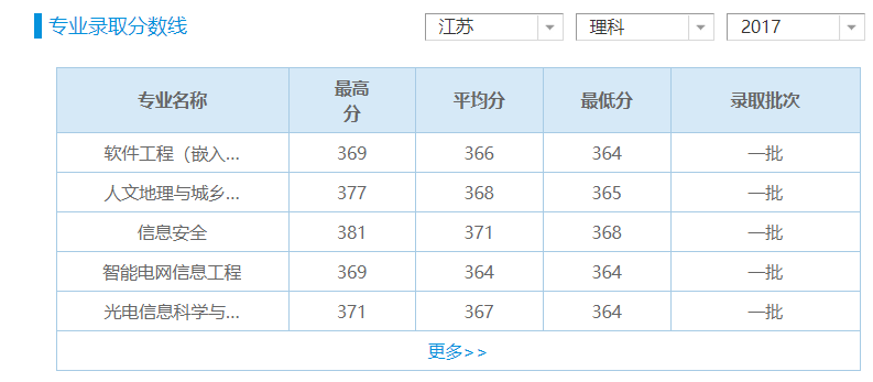 南京邮电大学