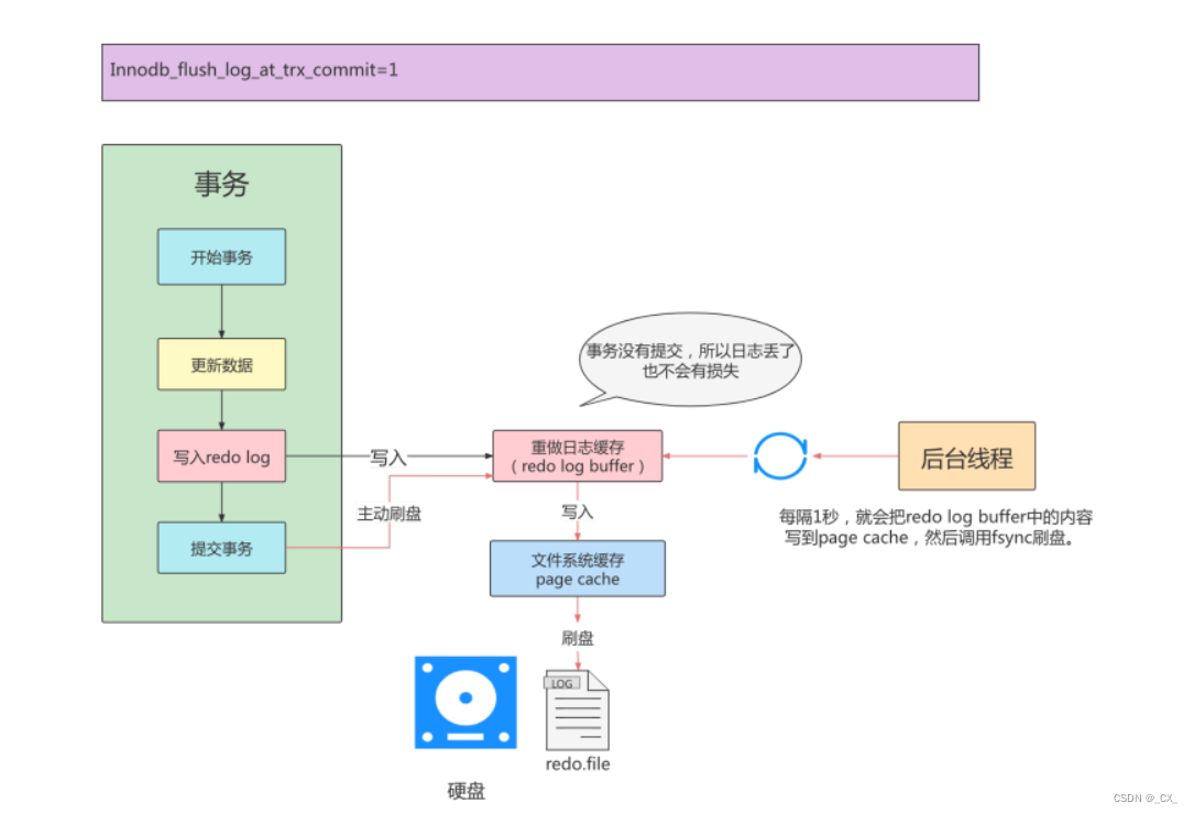 [外链图片转存失败,源站可能有防盗链机制,建议将图片保存下来直接上传(img-j68XFGD5-1651475715364)(C:\Users314\AppData\Roaming\Typora\typora-user-images\image-20220427201713212.png)]