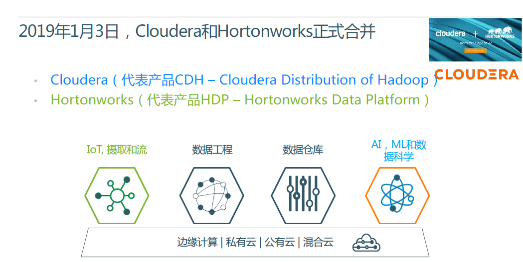 CDH+HDP