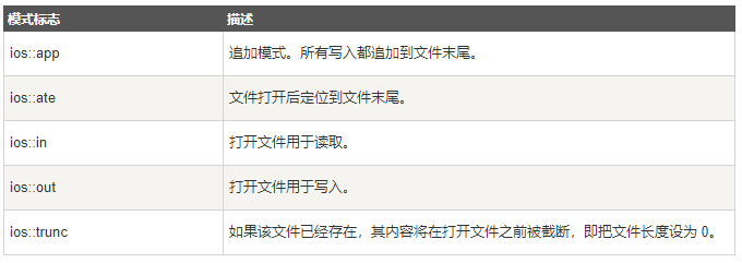模式标志