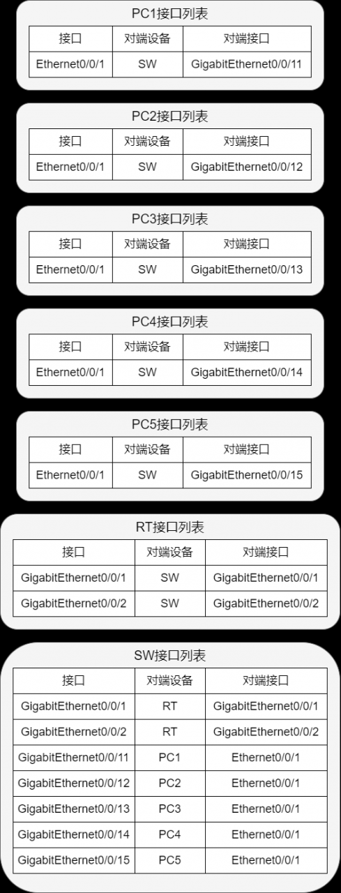 接口列表