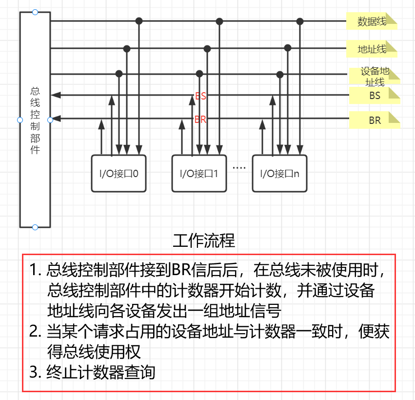 计数器定时查询