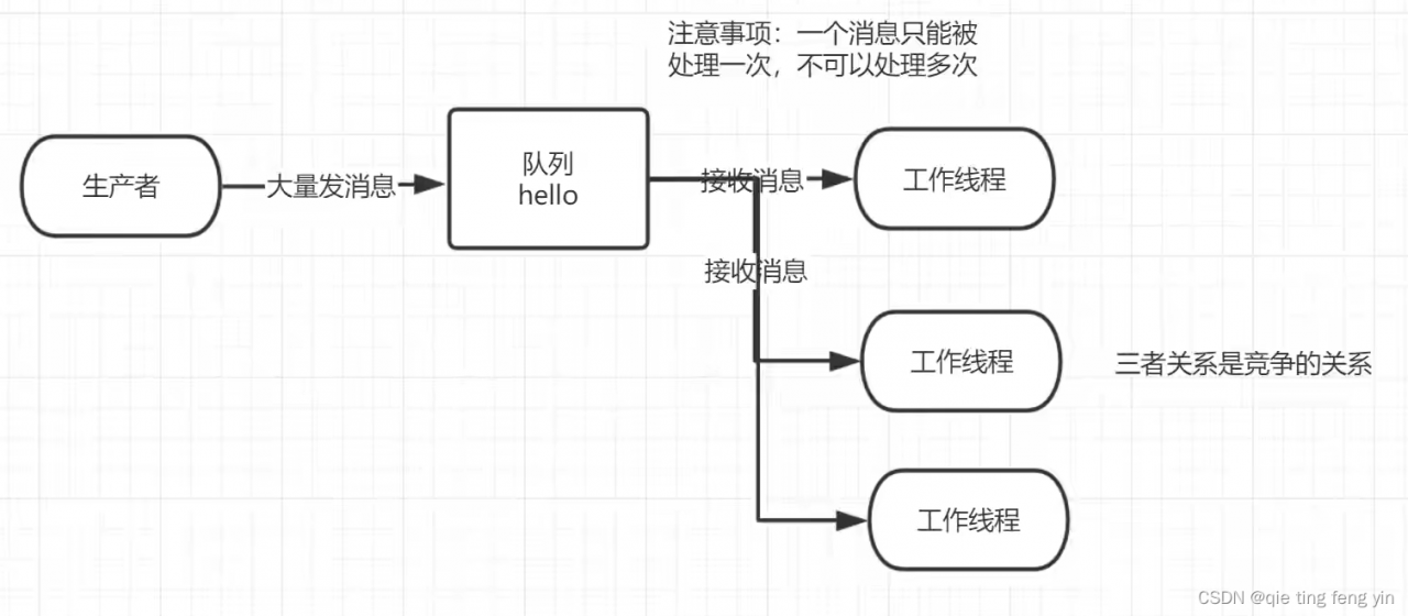 [外链图片转存失败,源站可能有防盗链机制,建议将图片保存下来直接上传(img-CQrG1s84-1649755339864)(C:\Users\Administrator\AppData\Roaming\Typora\typora-user-images\image-20220411193456254.png)]