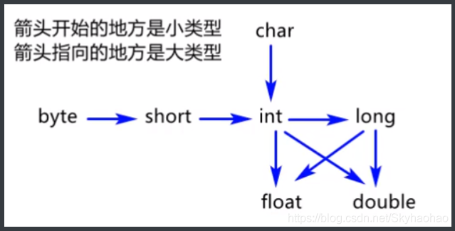 类型描述