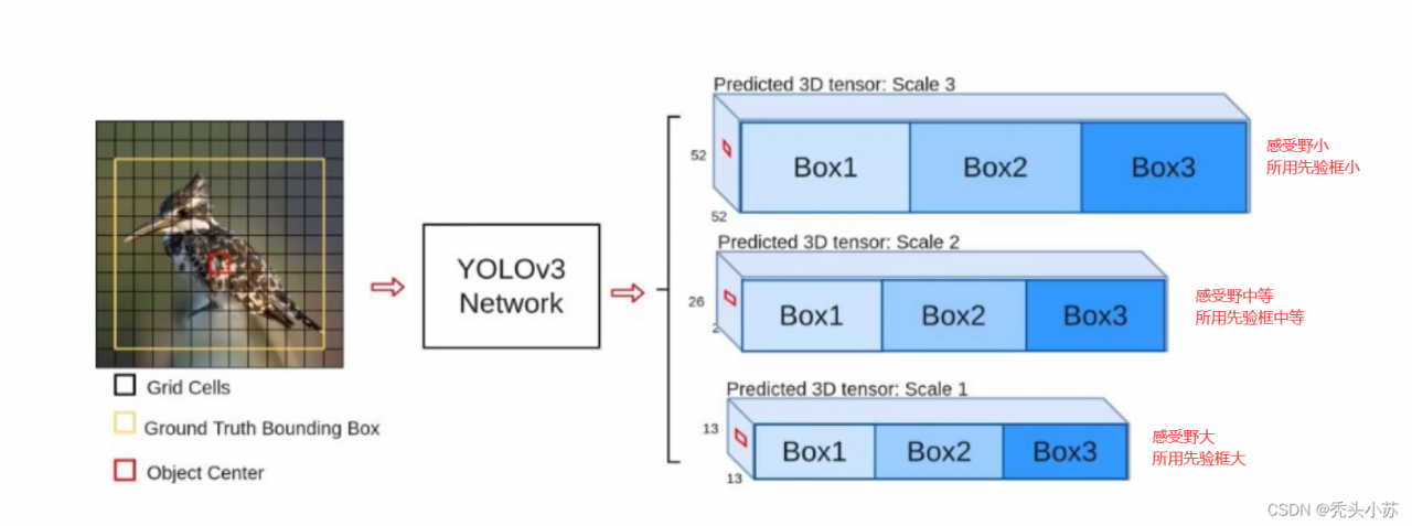 [外链图片转存失败,源站可能有防盗链机制,建议将图片保存下来直接上传(img-1mom9scl-1642432549768)(C:\Users\WSJ\AppData\Roaming\Typora\typora-user-images\image-20220108204111682.png)]