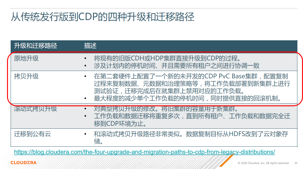 cdp migration