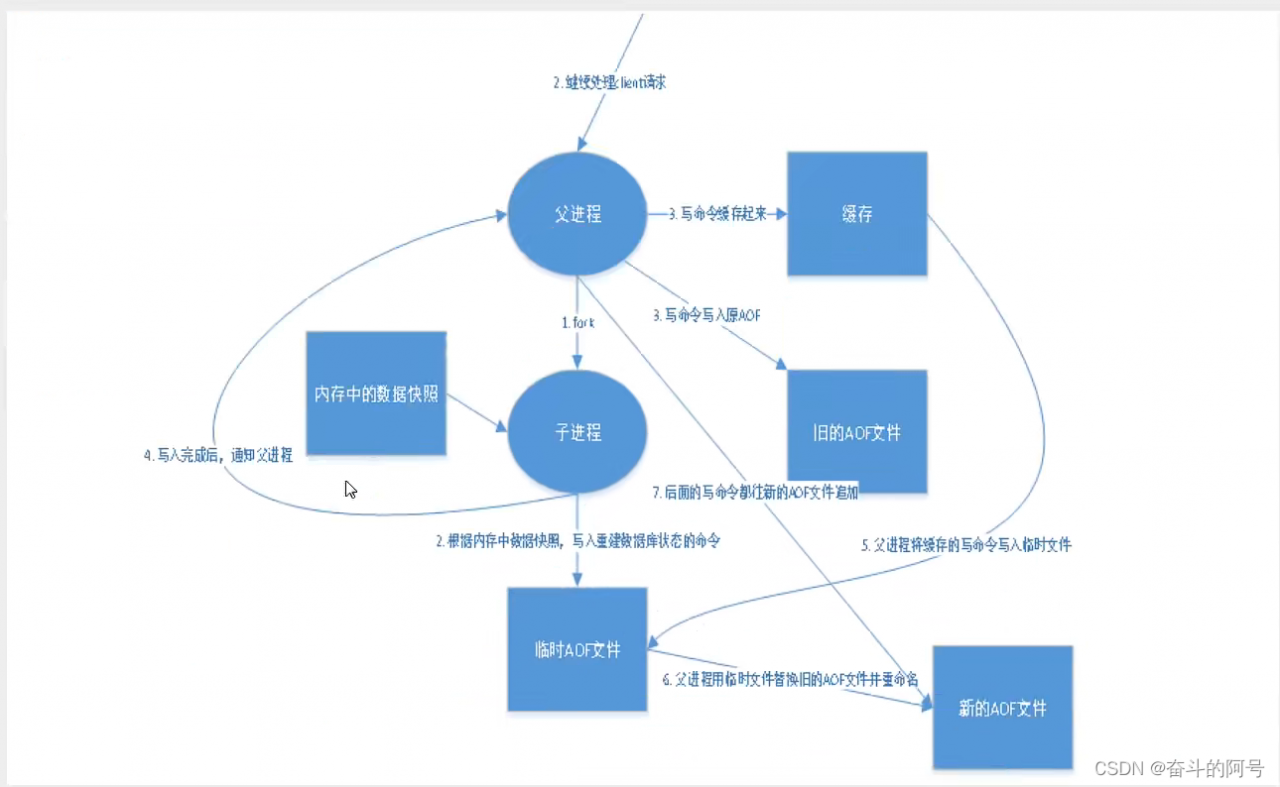 [外链图片转存失败,源站可能有防盗链机制,建议将图片保存下来直接上传(img-kBLcSU9V-1648021080529)(C:\Users546\AppData\Roaming\Typora\typora-user-images\image-20220323145525130.png)]
