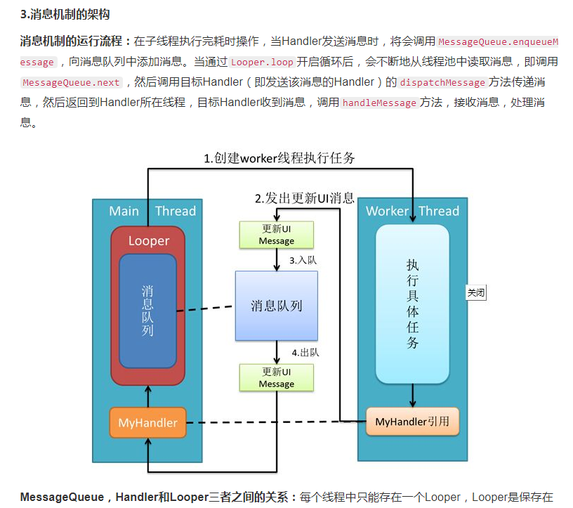 Android消息机制解析