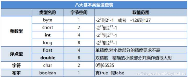 八大基本数据类型
