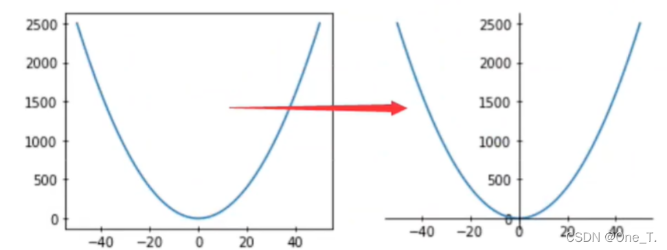 [外链图片转存失败,源站可能有防盗链机制,建议将图片保存下来直接上传(img-IloVMccX-1648619788804)(attachment:image.png)]