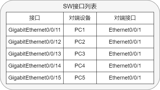 接口列表