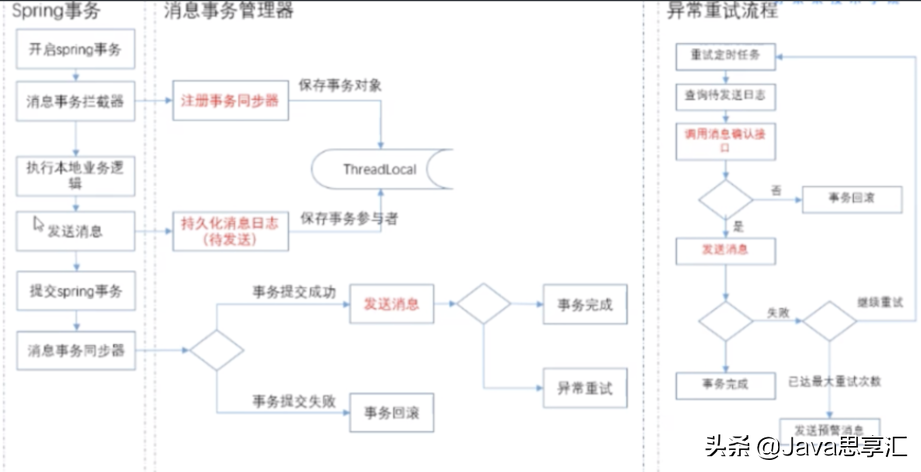 「超全面」MQ的应用场景、使用时常见问题以及解决方案都在这啦