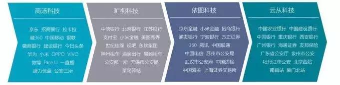 一文读懂人脸识别技术