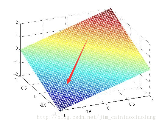 这里写图片描述