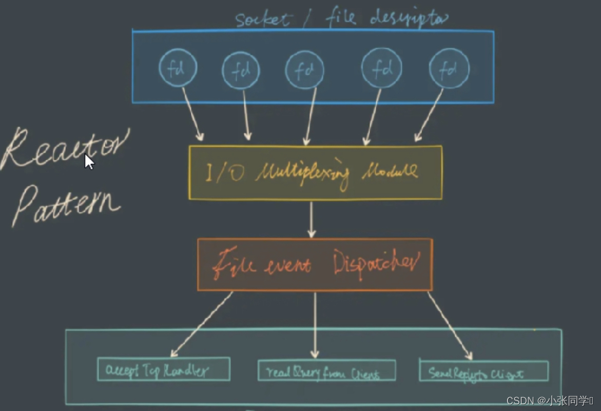 请添加图片描述