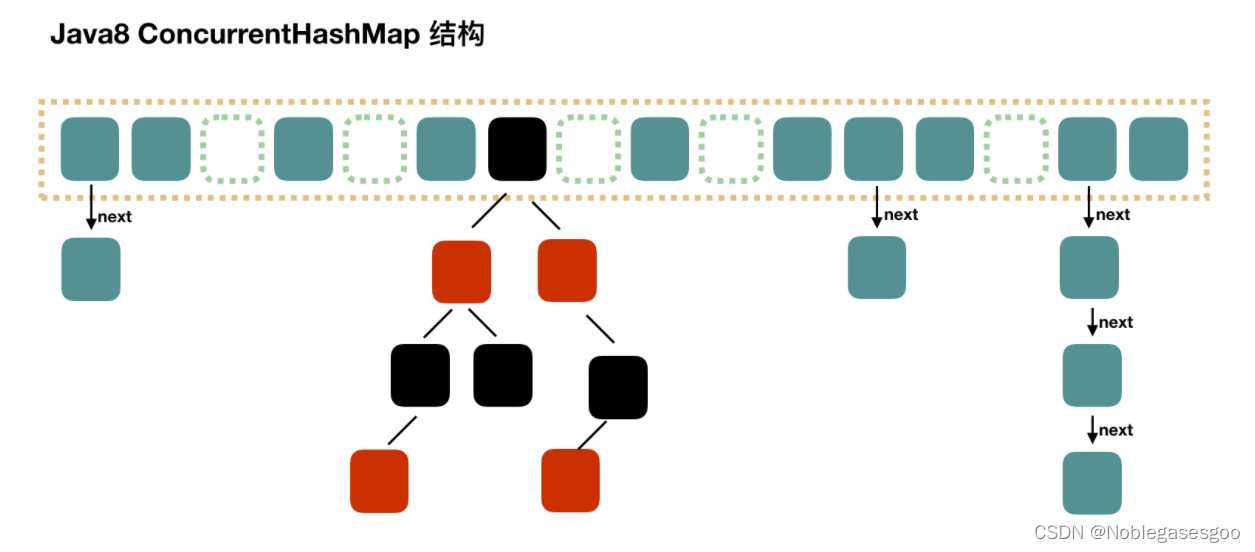 [外链图片转存失败,源站可能有防盗链机制,建议将图片保存下来直接上传(img-BIBTAnEG-1643030439923)(C:\Users\noblegasesgoo\AppData\Roaming\Typora\typora-user-images\image-20211108134528797.png)]
