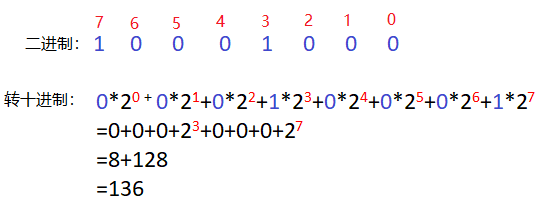 二进制转十进制.png