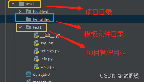 Django模板文件目录