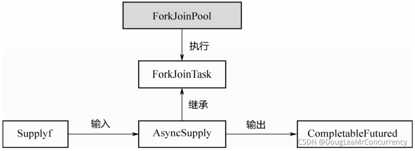 请添加图片描述