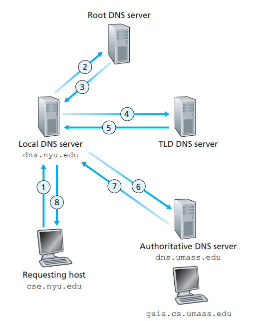 image-20220403194630915