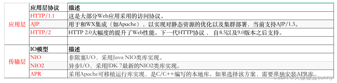 协议