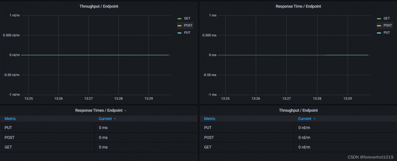 Asp core app metrics grafana 