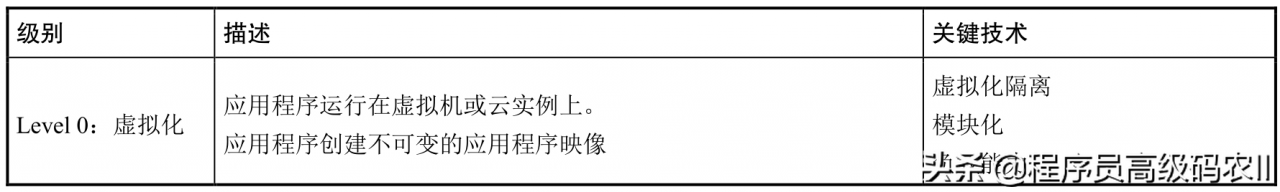 微服务架构深度解析微服务定义是什么？微服务与云原生有何关联？