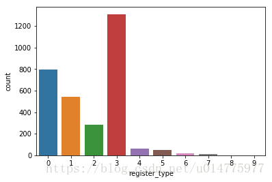 这里写图片描述