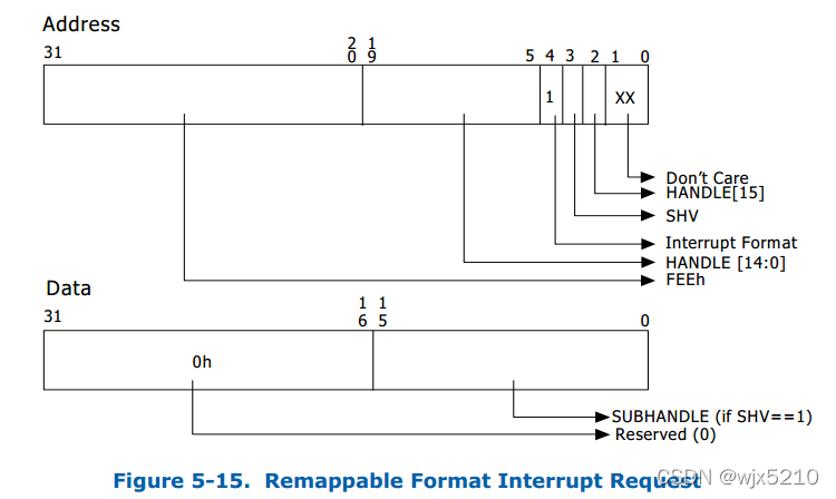 Remapping format