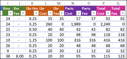 number columns in source data