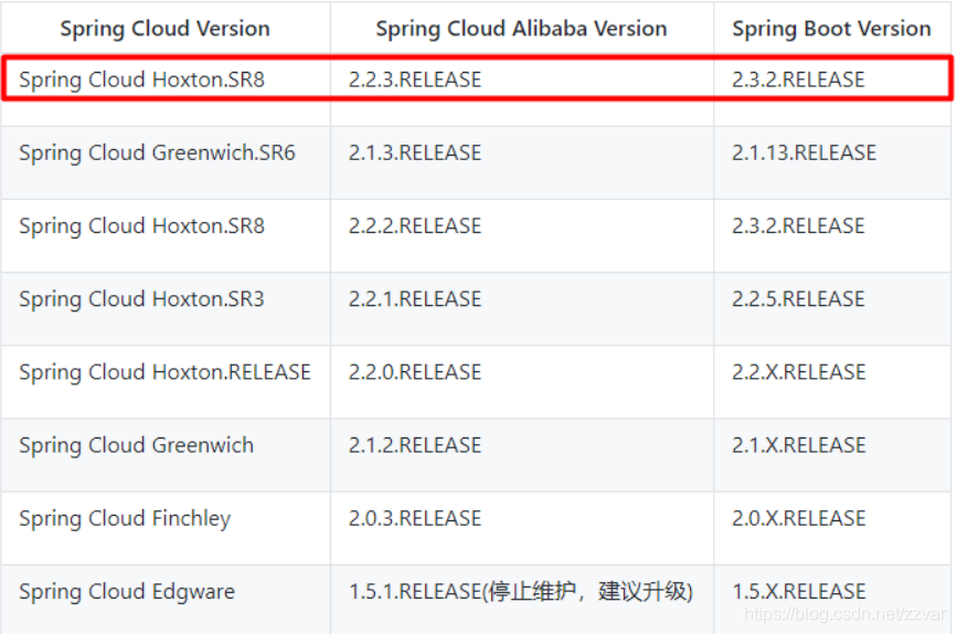 **[外链图片转存失败,源站可能有防盗链机制,建议将图片保存下来直接上传(img-GtcV4cz6-1627228546896)(图片/image-20201028150721156.png)]**