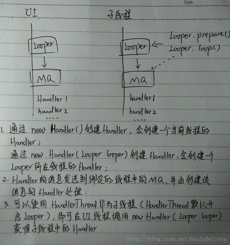 异步消息处理机制