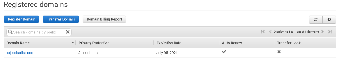 Registered domain
