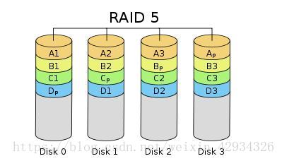 raid5