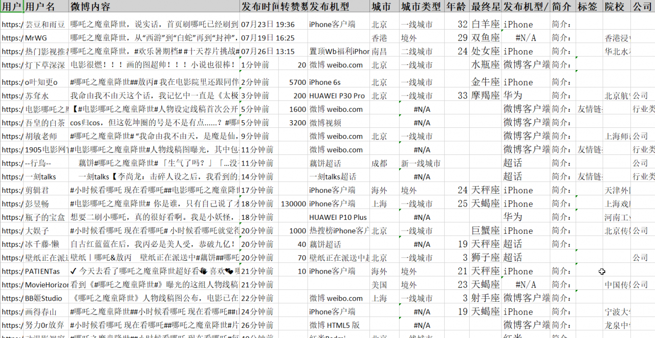 最强国漫诞生！是谁给《哪吒》贡献了14亿票房?