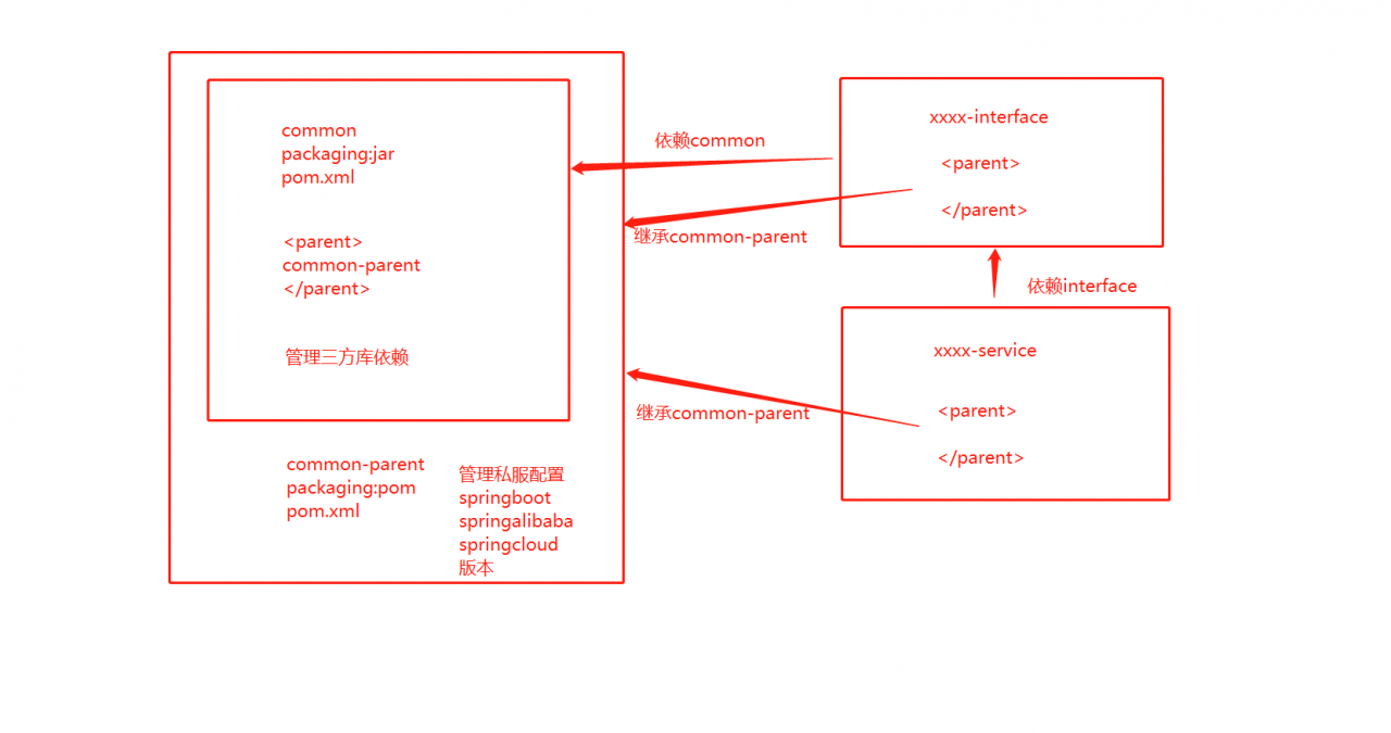 image-20210423091353364