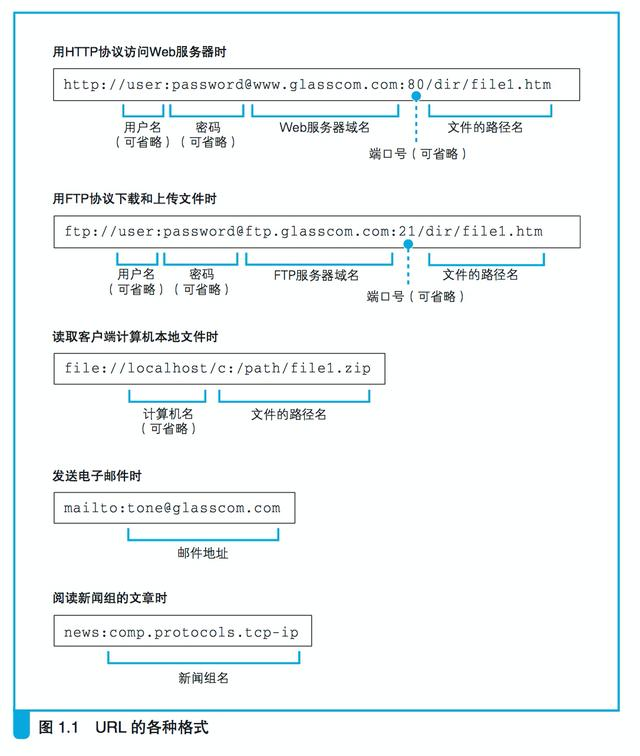 计算机网络基础知识，仅此一篇足矣