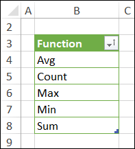 list for function slicer