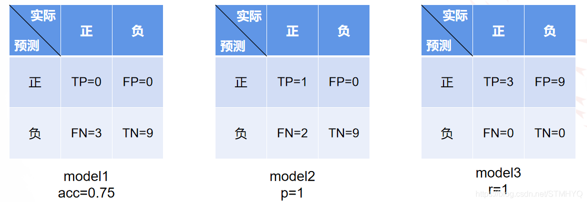 正例是杀手，负例是平民