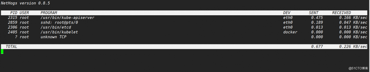 Linux 下测试网络带宽及查看网络情况常用命令